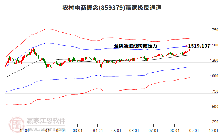 859379農(nóng)村電商贏家極反通道工具 859379農(nóng)村電商贏家極反通道工具