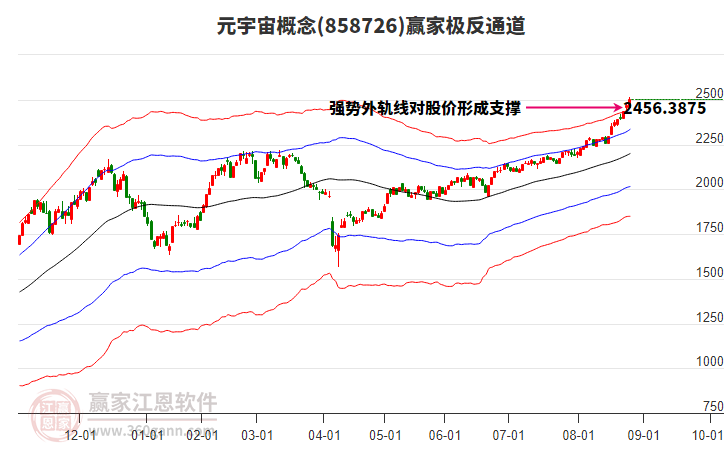 858726元宇宙贏家極反通道工具 858726元宇宙贏家極反通道工具