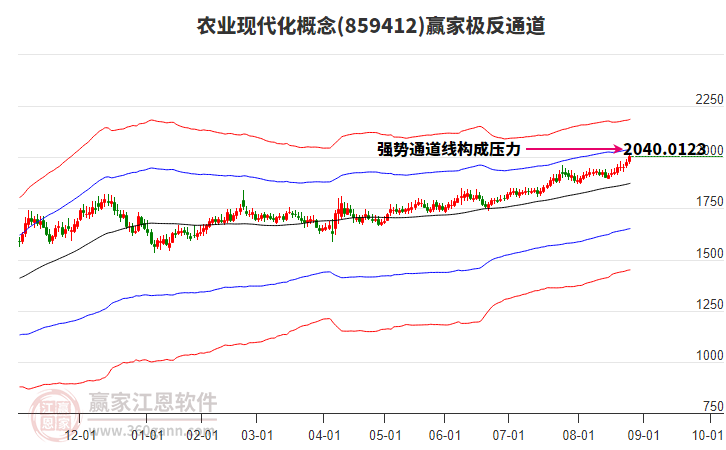 859412農(nóng)業(yè)現(xiàn)代化贏家極反通道工具 859412農(nóng)業(yè)現(xiàn)代化贏家極反通道工具