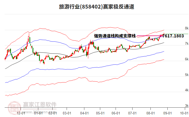 858402旅游贏家極反通道工具 858402旅游贏家極反通道工具