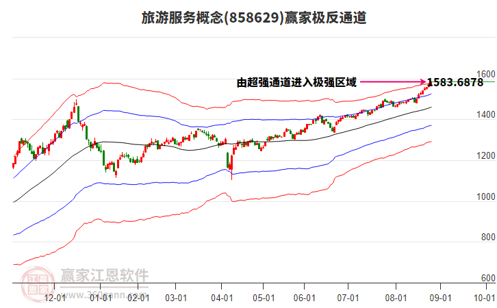 858629旅游服務(wù)贏家極反通道工具 858629旅游服務(wù)贏家極反通道工具