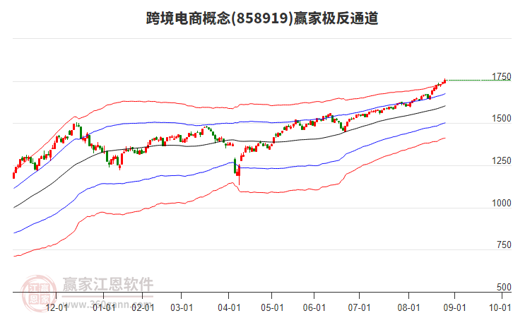 858919跨境電商贏家極反通道工具 858919跨境電商贏家極反通道工具