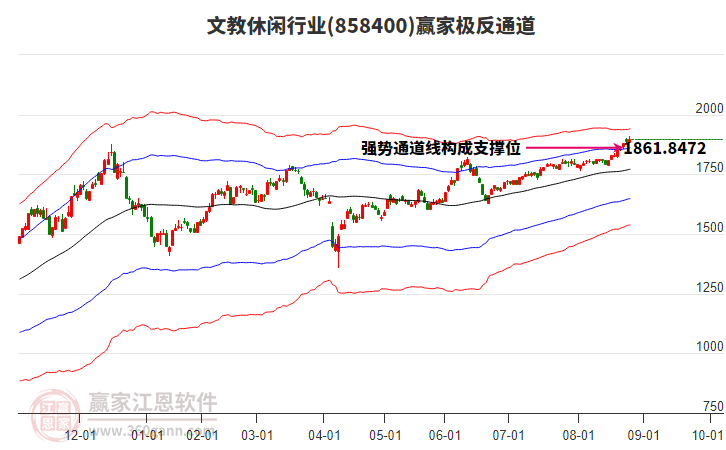 858400文教休閑贏家極反通道工具
