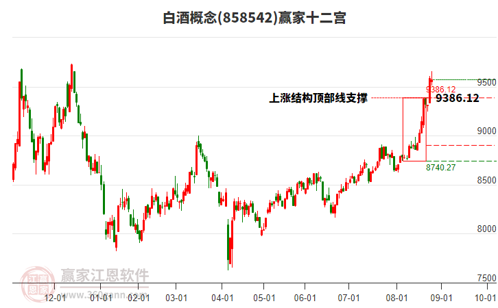 858542白酒贏家十二宮工具 858542白酒贏家十二宮工具