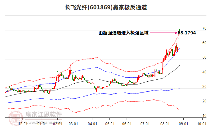 601869長飛光纖贏家極反通道工具 601869長飛光纖贏家極反通道工具