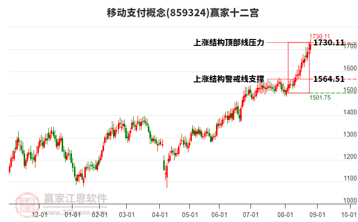 859324移動支付贏家十二宮工具 859324移動支付贏家十二宮工具