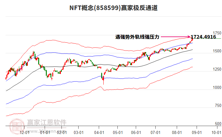 858599NFT贏家極反通道工具