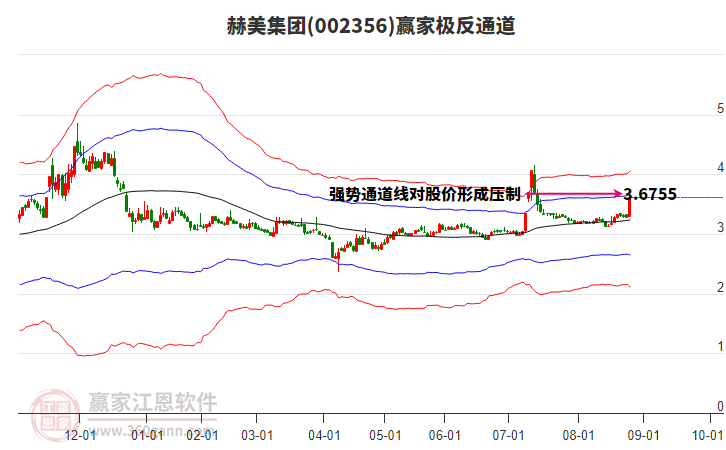 002356赫美集團(tuán)贏家極反通道工具 002356赫美集團(tuán)贏家極反通道工具