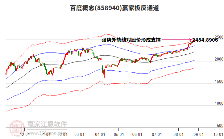 858940百度贏家極反通道工具
