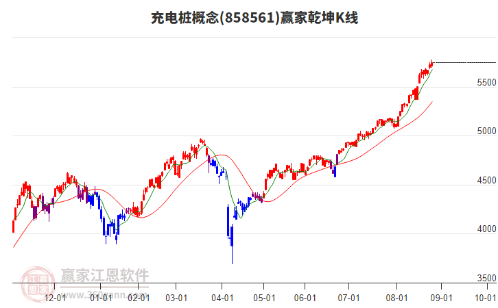858561充電樁贏家乾坤K線工具 858561充電樁贏家乾坤K線工具
