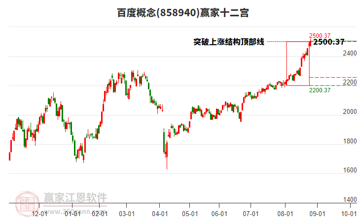 858940百度贏家十二宮工具