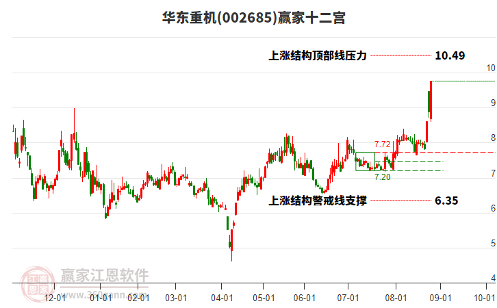 002685華東重機(jī)贏家十二宮工具