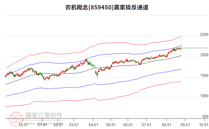859450農機贏家極反通道工具