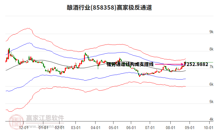 858358釀酒贏家極反通道工具