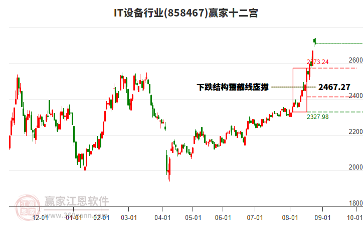 858467IT設(shè)備贏家十二宮工具 858467IT設(shè)備贏家十二宮工具