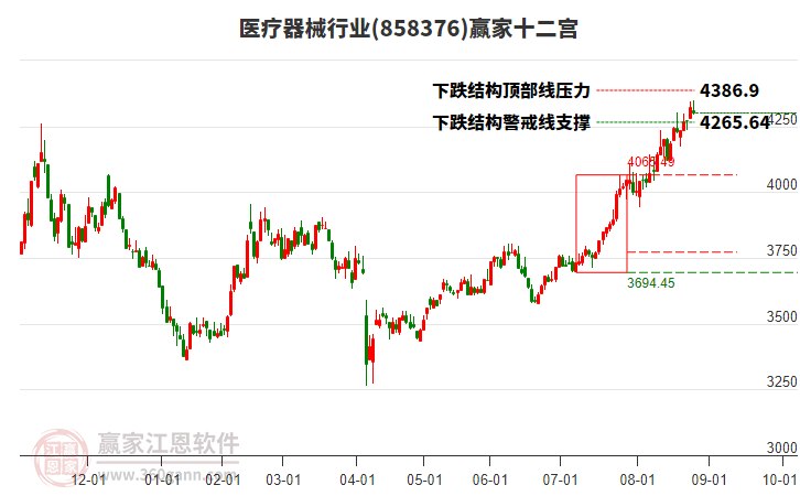 858376醫(yī)療器械贏家十二宮工具