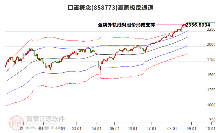 858773口罩贏家極反通道工具
