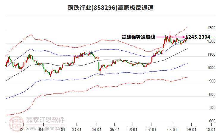 858296鋼鐵贏家極反通道工具 858296鋼鐵贏家極反通道工具