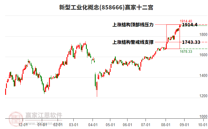 858666新型工業(yè)化贏家十二宮工具 858666新型工業(yè)化贏家十二宮工具