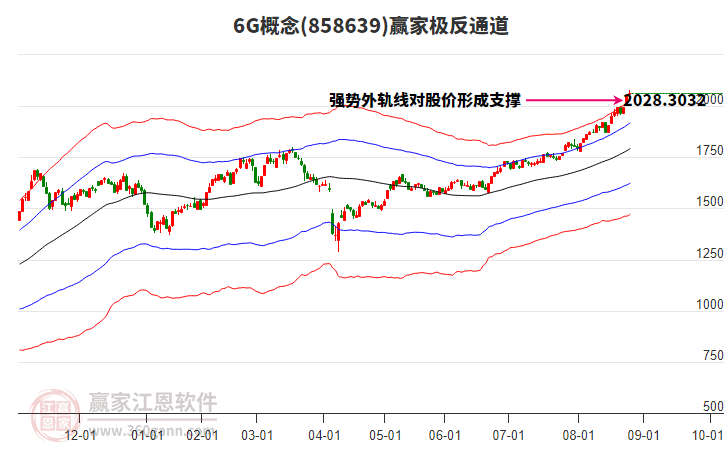8586396G贏家極反通道工具 8586396G贏家極反通道工具