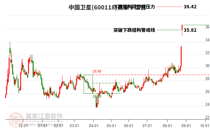 600118中國(guó)衛(wèi)星贏家十二宮工具 600118中國(guó)衛(wèi)星贏家十二宮工具