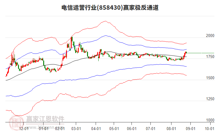 858430電信運(yùn)營(yíng)贏家極反通道工具 858430電信運(yùn)營(yíng)贏家極反通道工具