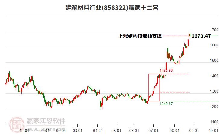 858322建筑材料贏家十二宮工具