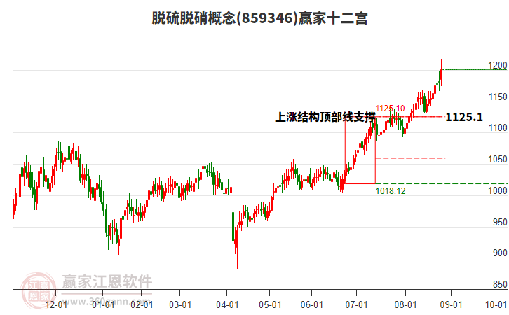 859346脫硫脫硝贏家十二宮工具
