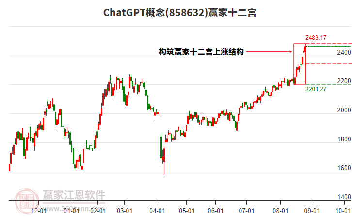 858632ChatGPT贏家十二宮工具 858632ChatGPT贏家十二宮工具