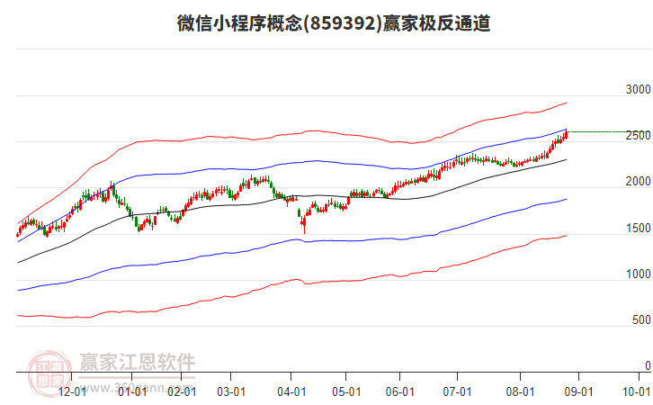 859392微信小程序贏家極反通道工具 859392微信小程序贏家極反通道工具