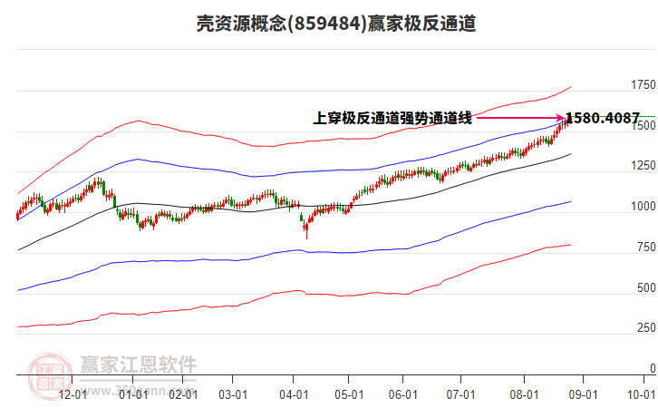 859484殼資源贏家極反通道工具