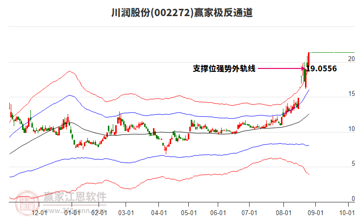 002272川潤股份贏家極反通道工具