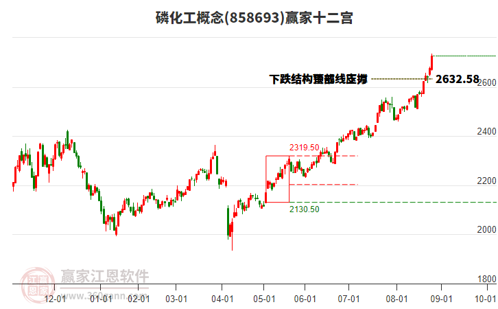 858693磷化工贏家十二宮工具