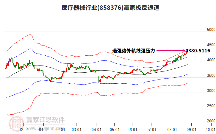 858376醫(yī)療器械贏家極反通道工具
