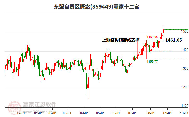 859449東盟自貿(mào)區(qū)贏家十二宮工具 859449東盟自貿(mào)區(qū)贏家十二宮工具