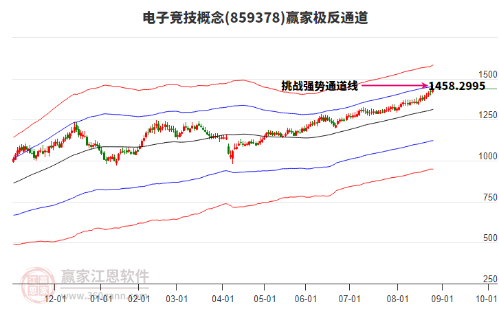 859378電子競技贏家極反通道工具