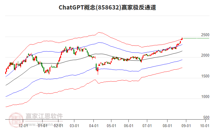 858632ChatGPT贏家極反通道工具 858632ChatGPT贏家極反通道工具