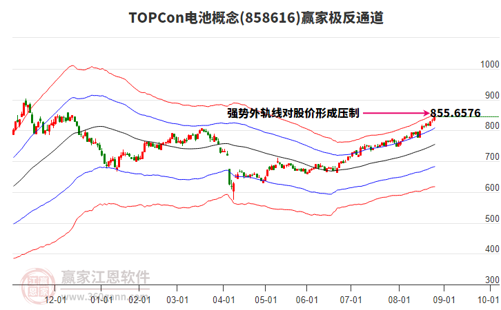 858616TOPCon電池贏家極反通道工具