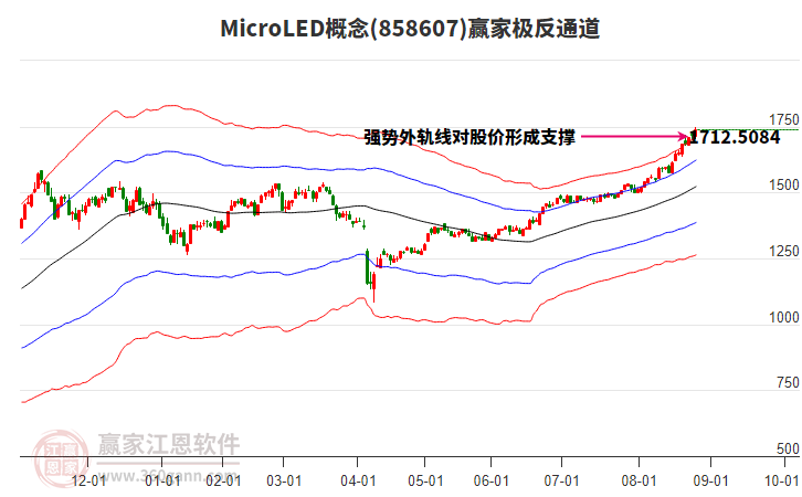 858607MicroLED贏家極反通道工具