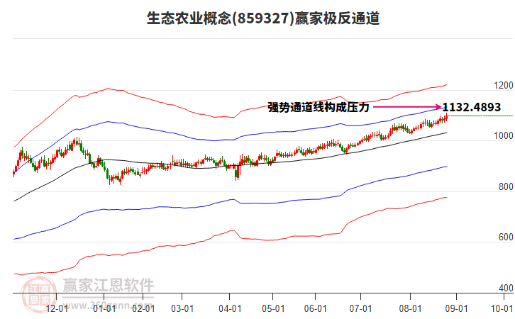 859327生態(tài)農(nóng)業(yè)贏家極反通道工具 859327生態(tài)農(nóng)業(yè)贏家極反通道工具
