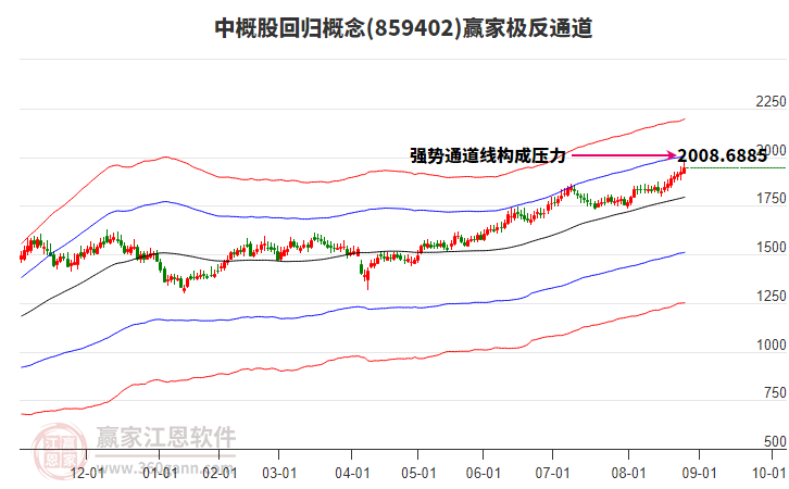 859402中概股回歸贏家極反通道工具 859402中概股回歸贏家極反通道工具