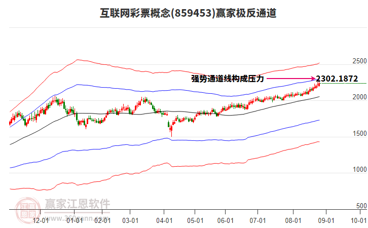 859453互聯(lián)網(wǎng)彩票贏家極反通道工具