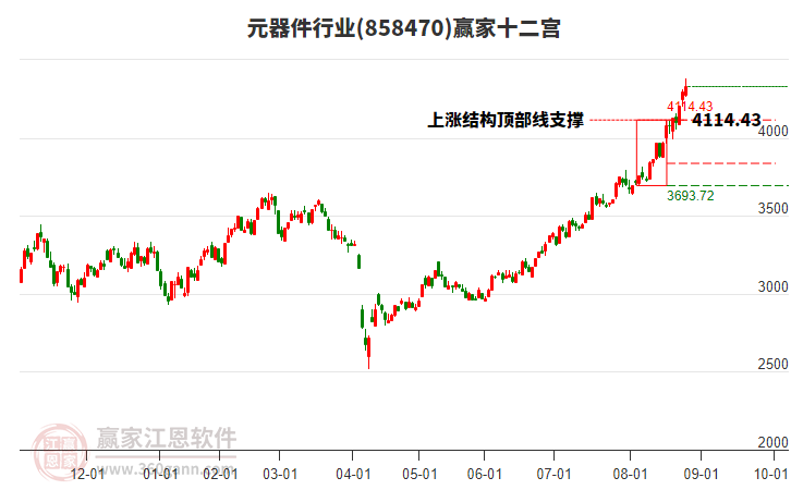 元器件