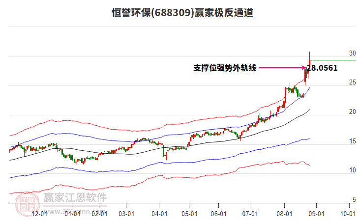 688309恒譽(yù)環(huán)保贏家極反通道工具
