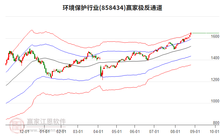 858434環(huán)境保護(hù)贏家極反通道工具