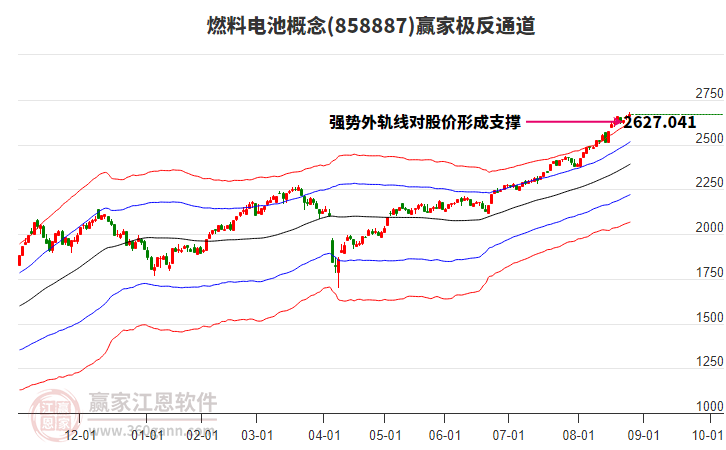 858887燃料電池贏家極反通道工具