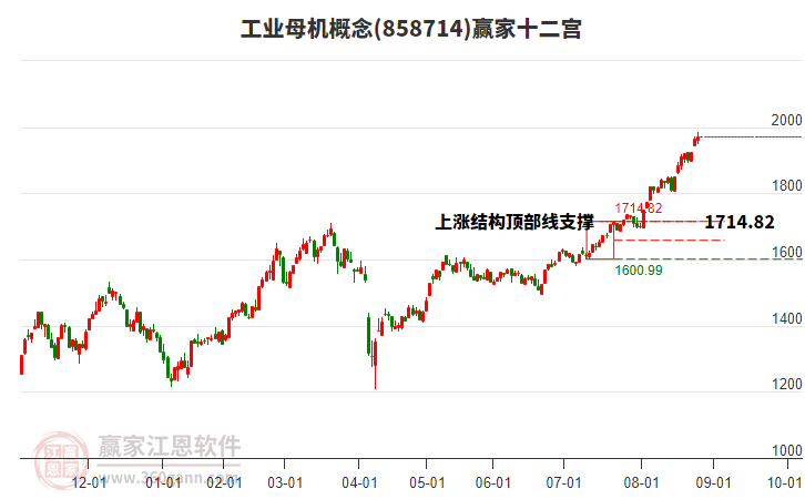 858714工業(yè)母機(jī)贏家十二宮工具 858714工業(yè)母機(jī)贏家十二宮工具