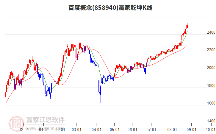 858940百度贏家乾坤K線工具 858940百度贏家乾坤K線工具
