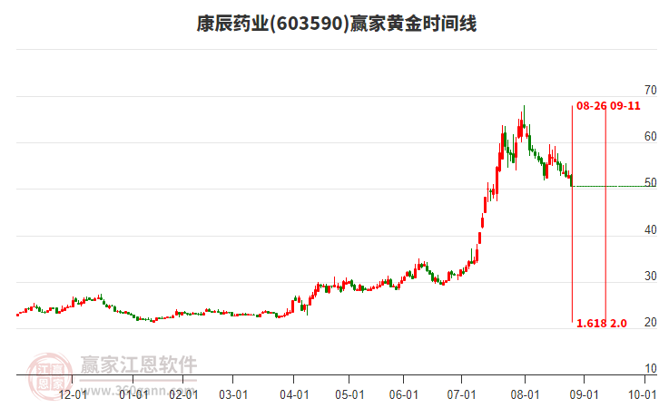 康辰藥業(yè) 康辰藥業(yè)