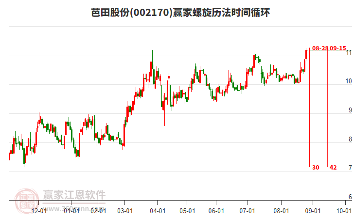 002170芭田股份螺旋歷法時(shí)間循環(huán)工具